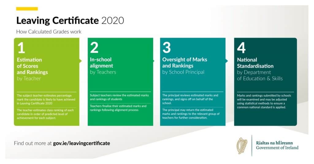 Leaving Cert 2020 How calculated grades will work spunout