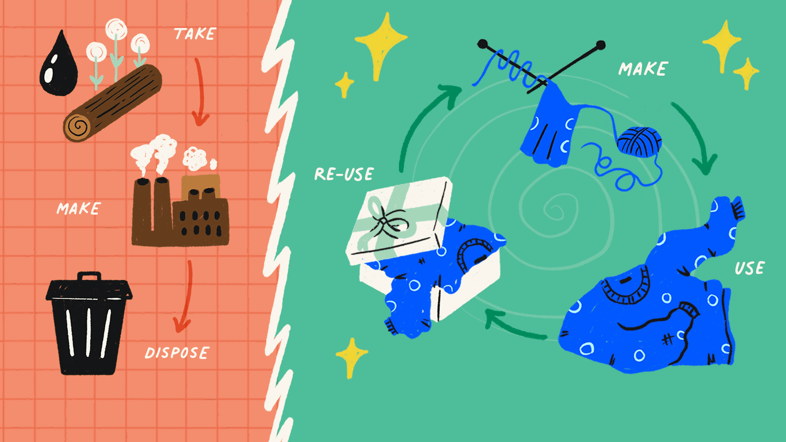 How can we solve our waste issue with the Circular Economy? - spunout