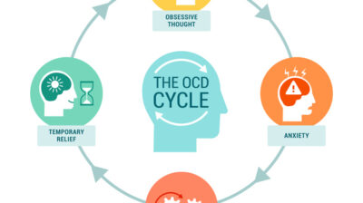 How to manage OCD symptoms