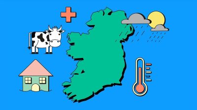 How does climate change affect Ireland?