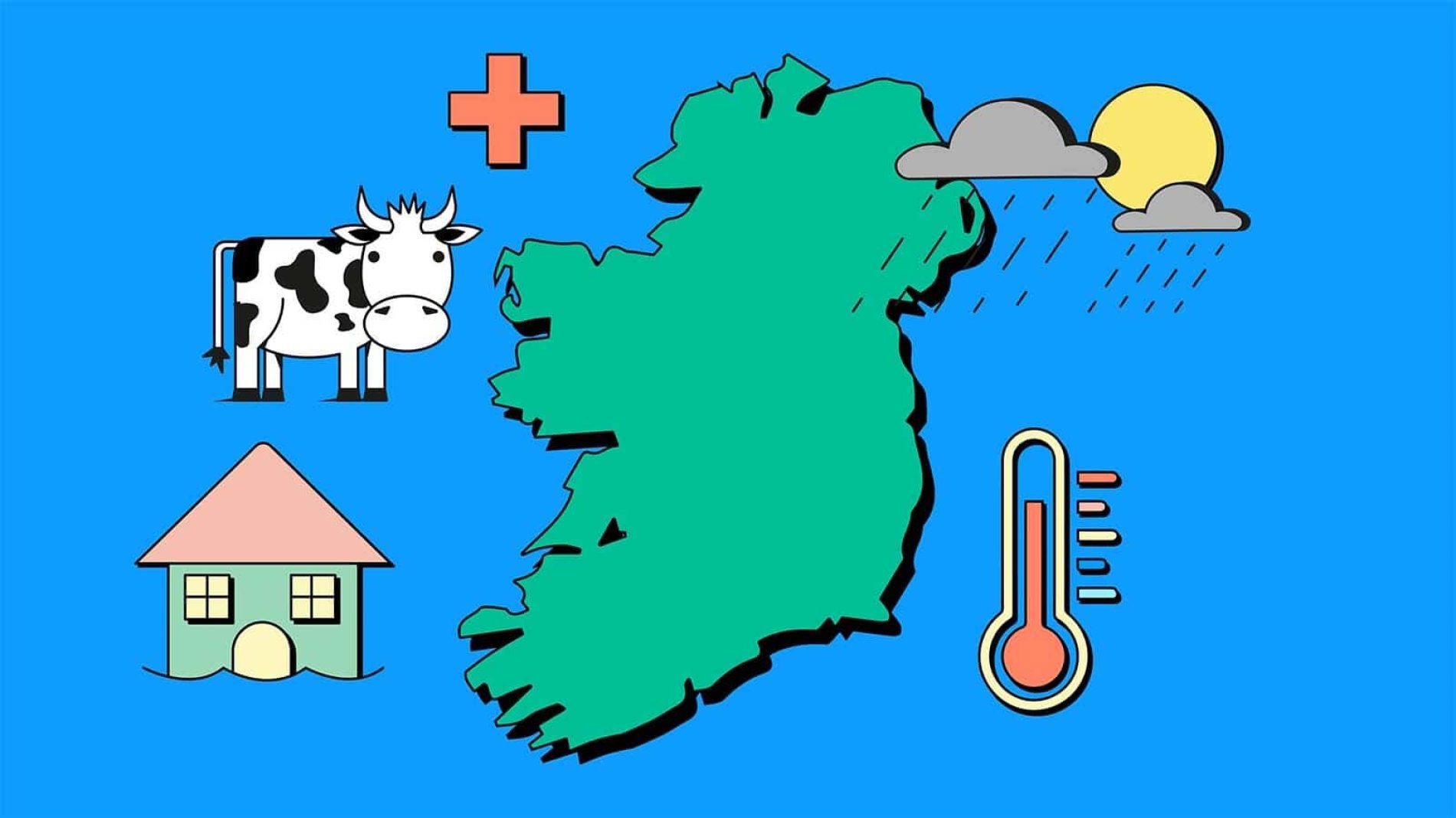 Illustration of ireland surrounded by a house, a cow, a thermometer and the sun and rain